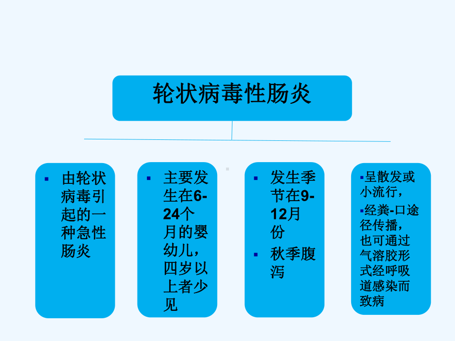 轮状病毒肠炎患儿的护理-课件.ppt_第3页