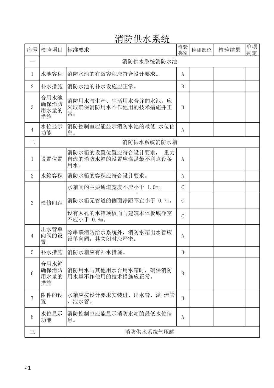 消防供水系统检测报告模板参考模板范本.xls_第1页