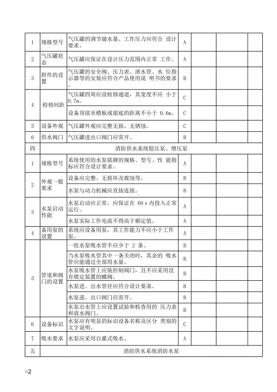 消防供水系统检测报告模板参考模板范本.xls_第2页