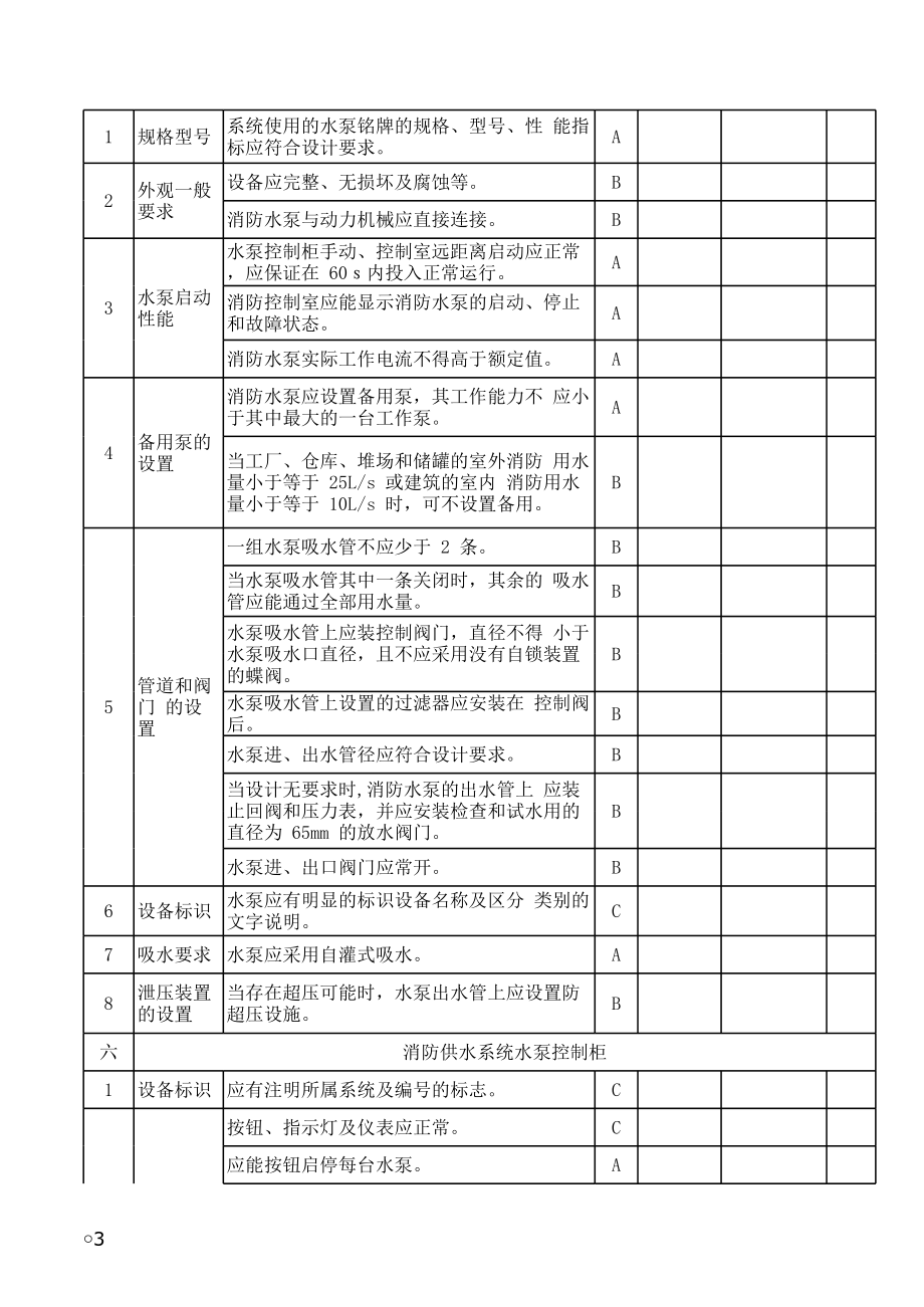 消防供水系统检测报告模板参考模板范本.xls_第3页