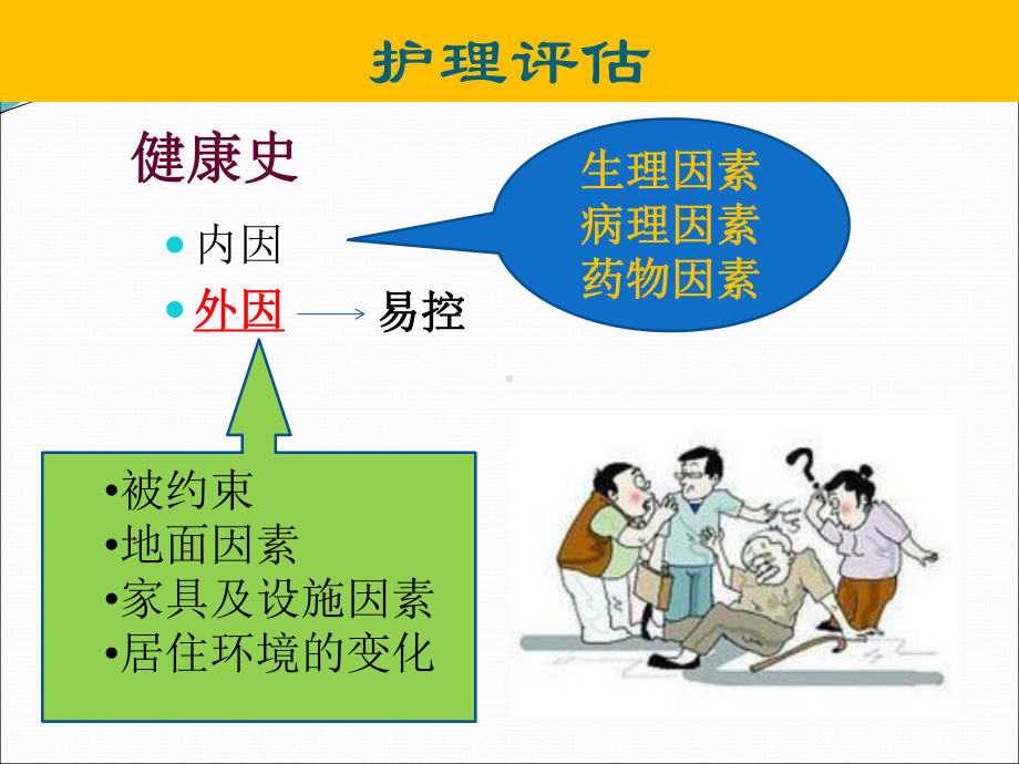 老年人常见症状与护理教学课件.ppt_第3页