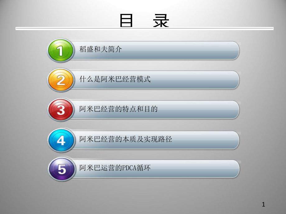 阿米巴经营模式解析课件.ppt_第1页