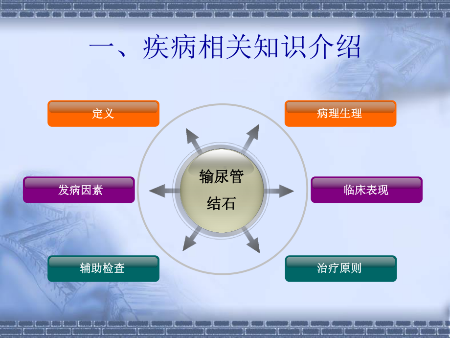 输尿管结石患者的护理查房课件-参考.ppt_第3页