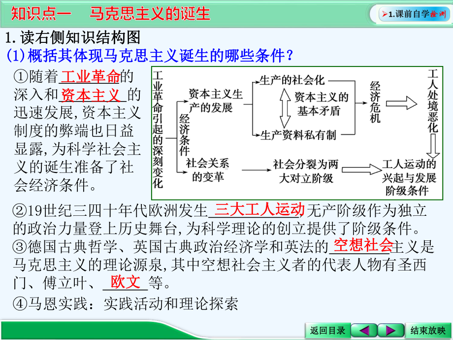 讲马克思主义的诞生巴黎公社和俄国十革命(版)课件.ppt_第3页