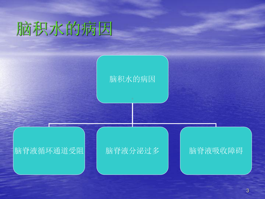 脑积水教学讲解课件.ppt_第3页