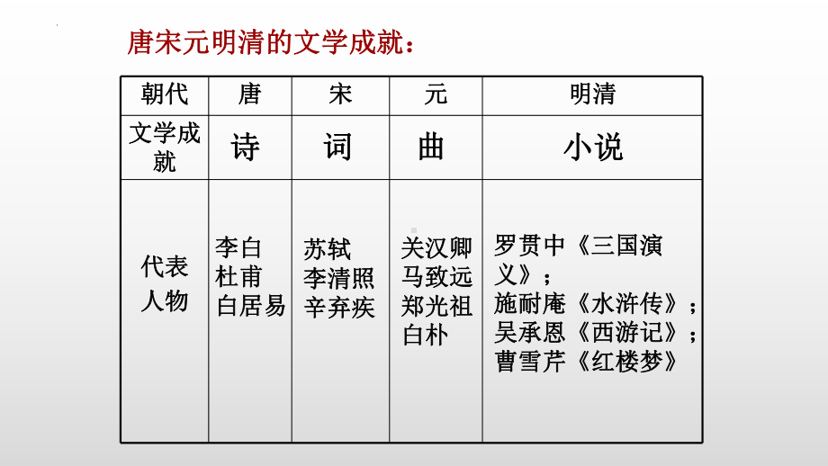 3.21清朝前期的文学艺术ppt课件-（部）统编版七年级下册《历史》.pptx_第3页