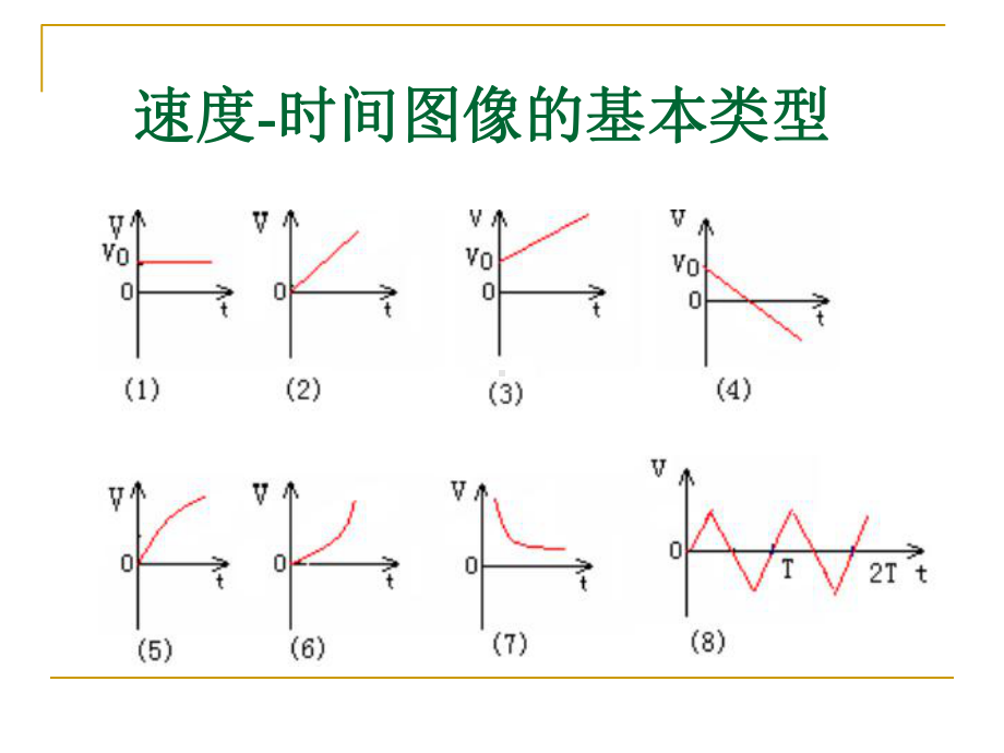 速度图像专题课件.ppt_第2页