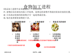 酒店厨房的设计及装修课件.ppt