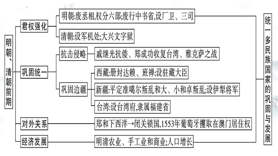 第三单元 明清时期：统一多民族国家的巩固与发展 单元复习ppt课件-（部）统编版七年级下册《历史》.pptx_第3页