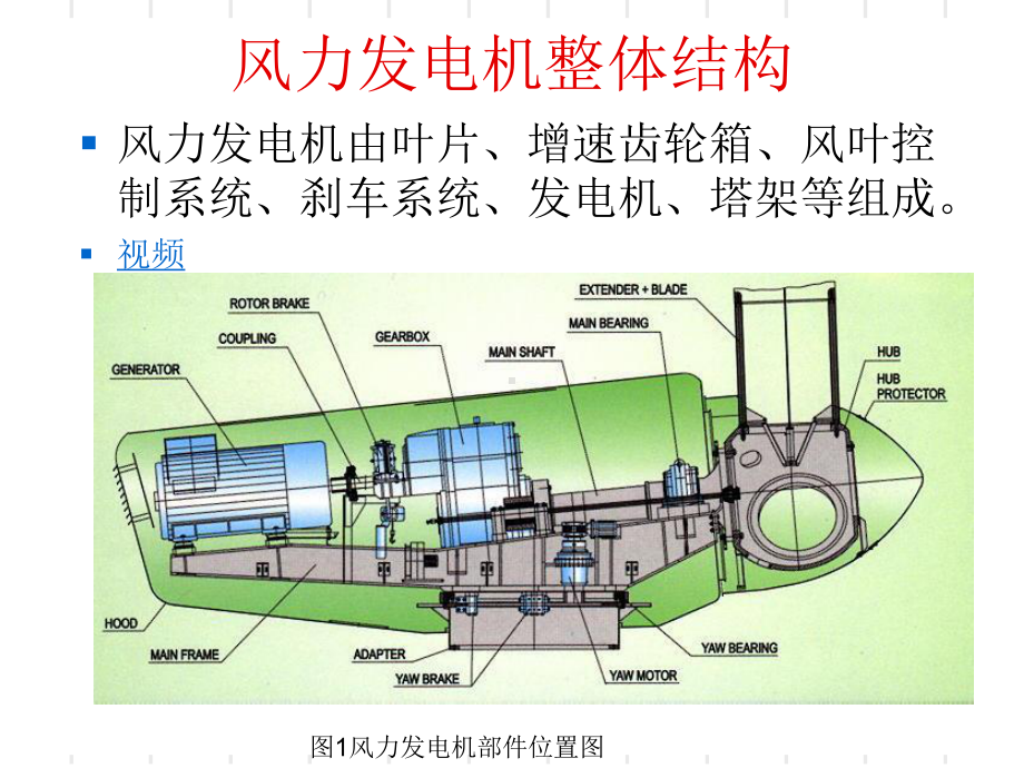 风电增速箱一般结构及原理课件.ppt_第1页