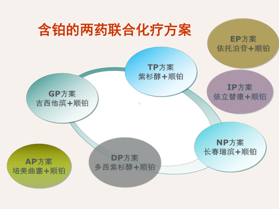 非小细胞肺癌靶向治疗新进展-课件.ppt_第3页