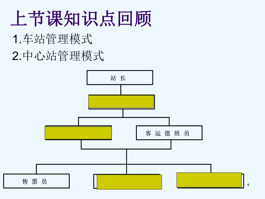 车站各岗位工作职责课件.ppt_第1页