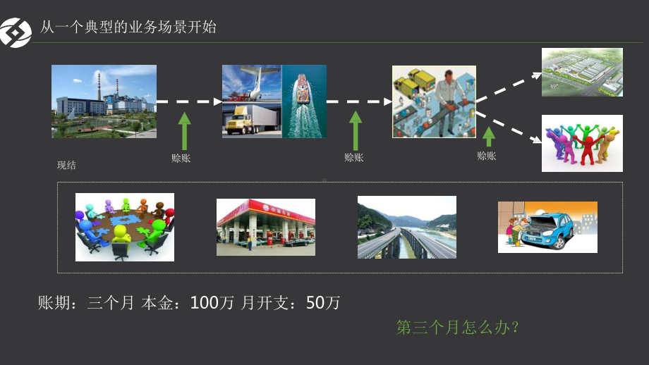 金融供应链区块链的应用课件.pptx_第3页