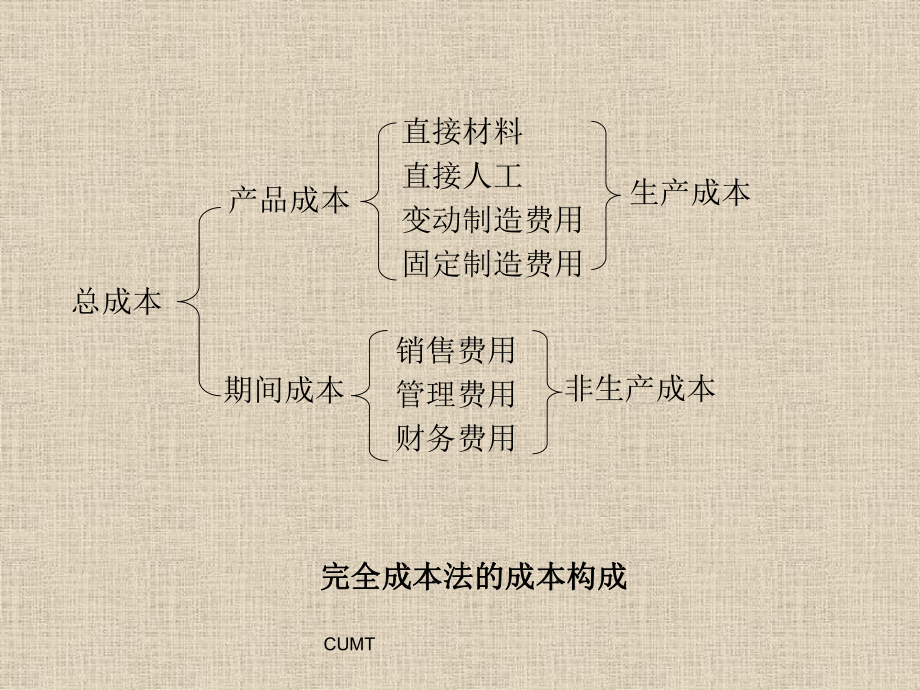 财务管理-变动成本计算培训课件讲义.ppt_第3页