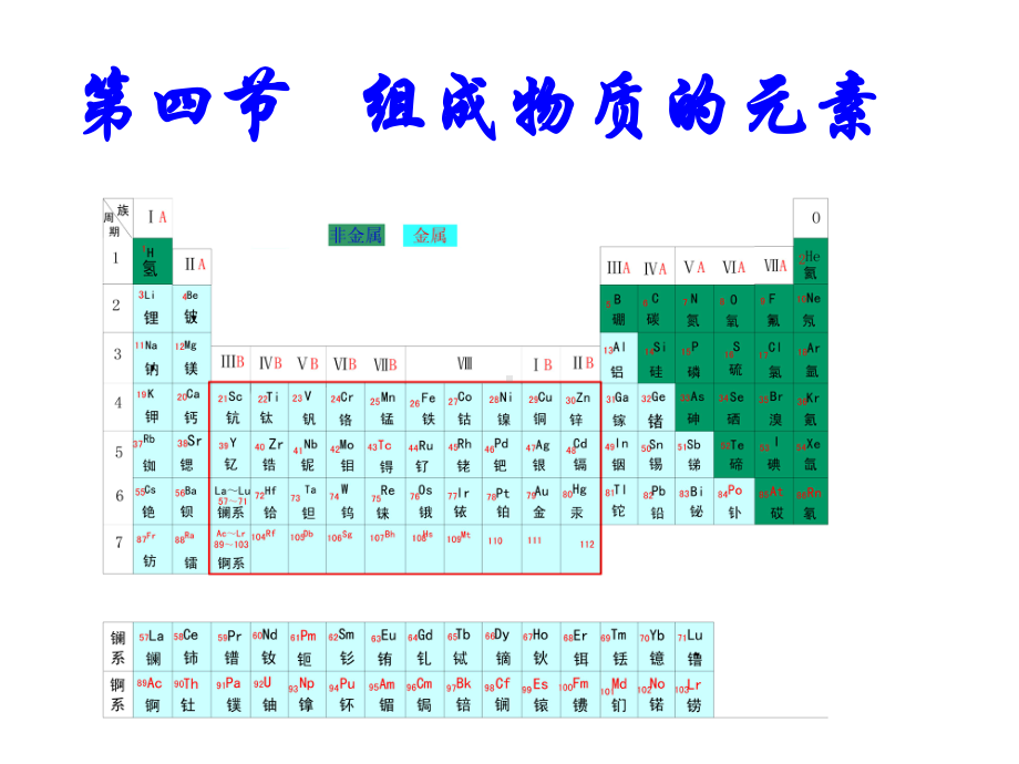 [八年级下][第一章][第四节]组成物质的元素 .ppt_第1页