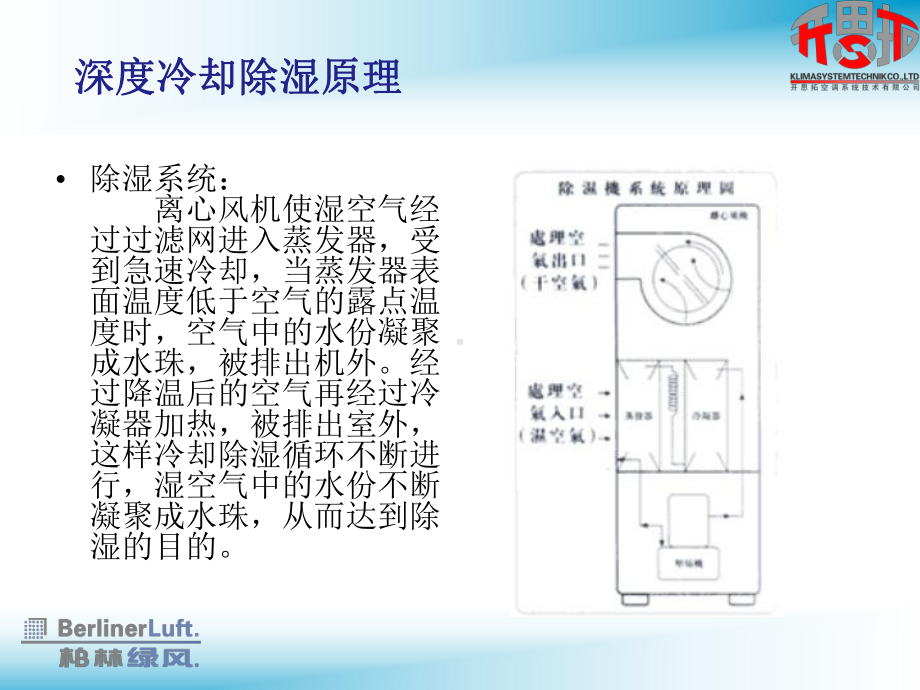 高效能量回收型除湿新风机组课件.ppt_第3页