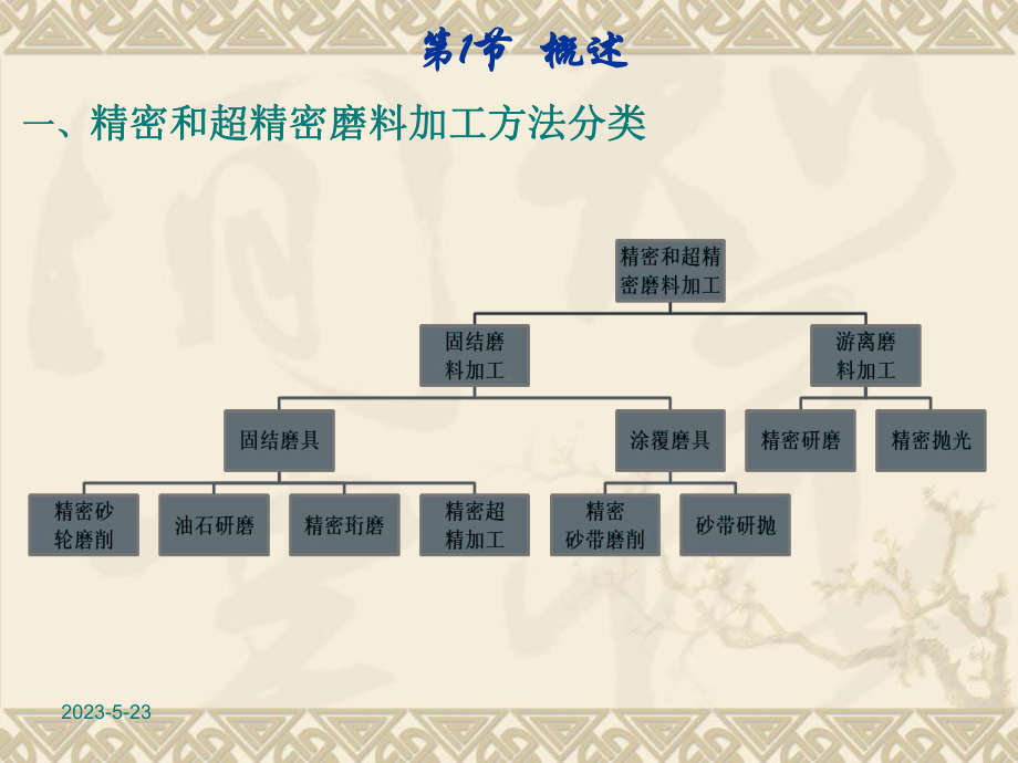 第3章精密磨削和超精密磨削课件.pptx_第3页