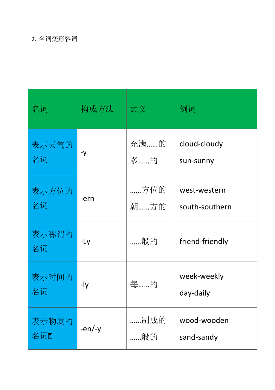 最新外研版英语中考归纳复习专题：形容词与副词.doc_第2页