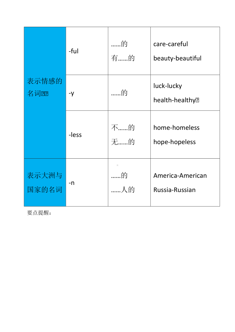 最新外研版英语中考归纳复习专题：形容词与副词.doc_第3页