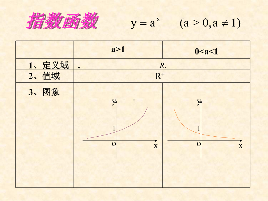 高中数学必修一基本初等函数知识点与典型例题总结精课件.pptx_第1页