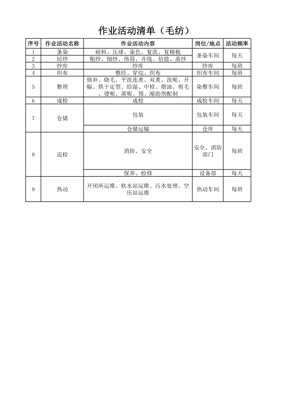 作业活动清单-成果（毛纺）参考模板范本.xls_第1页