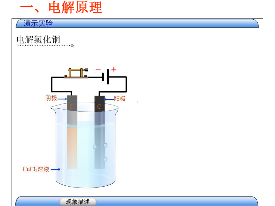 高中化学选修电解池人教版课件.ppt_第2页