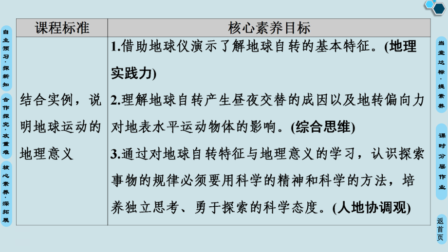 鲁教版高中地理选择性必修一第1单元《地球自转的意义》课件.ppt_第2页