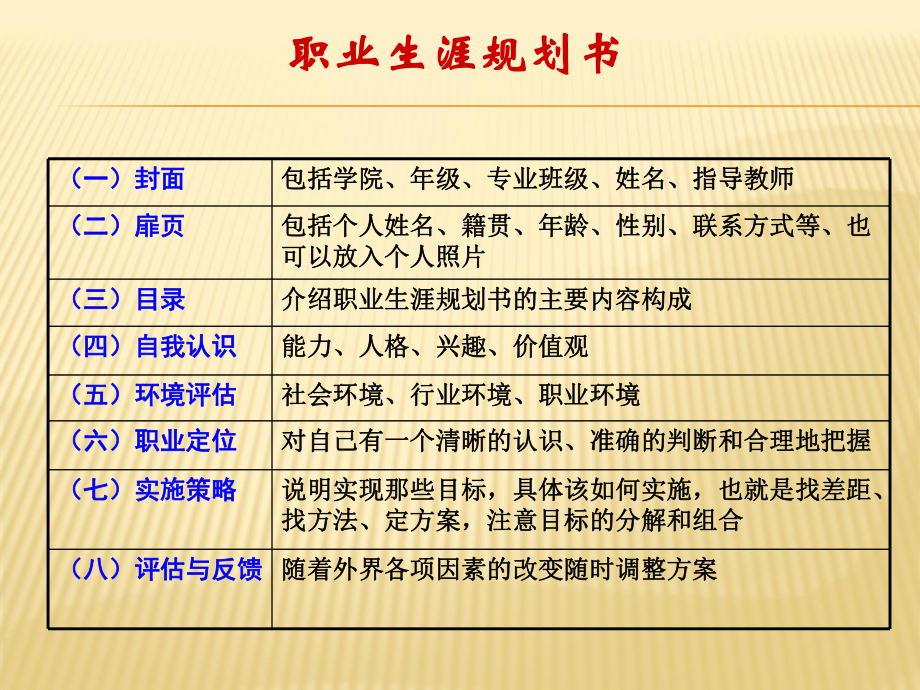 职业生涯规划步骤与方法课件.ppt_第2页