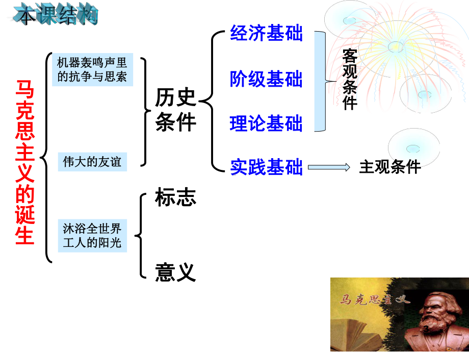 马克思主义的诞生28639课件.ppt_第3页