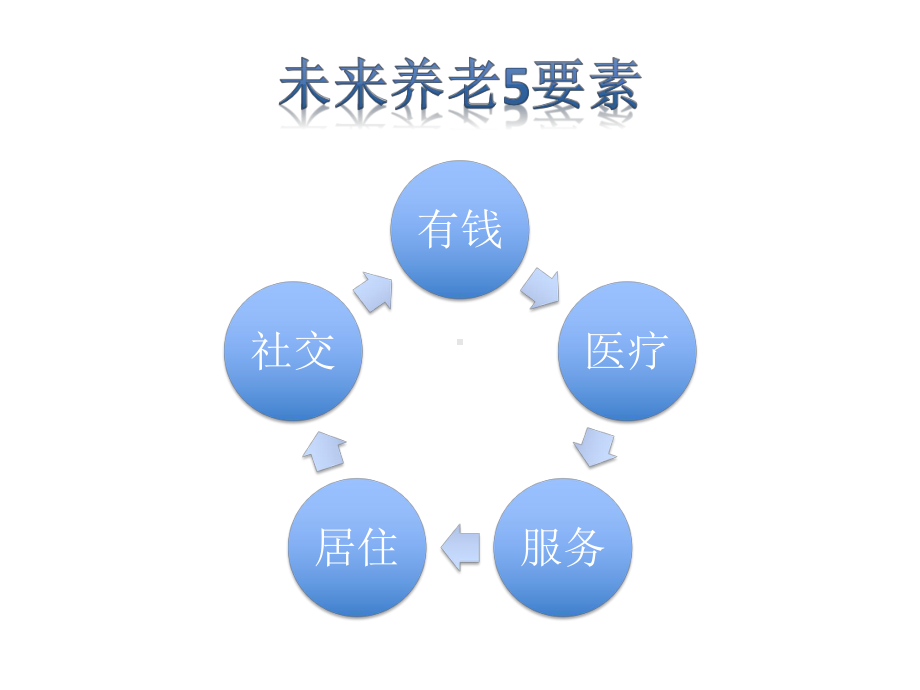 高端养老社区介绍课件.pptx_第3页