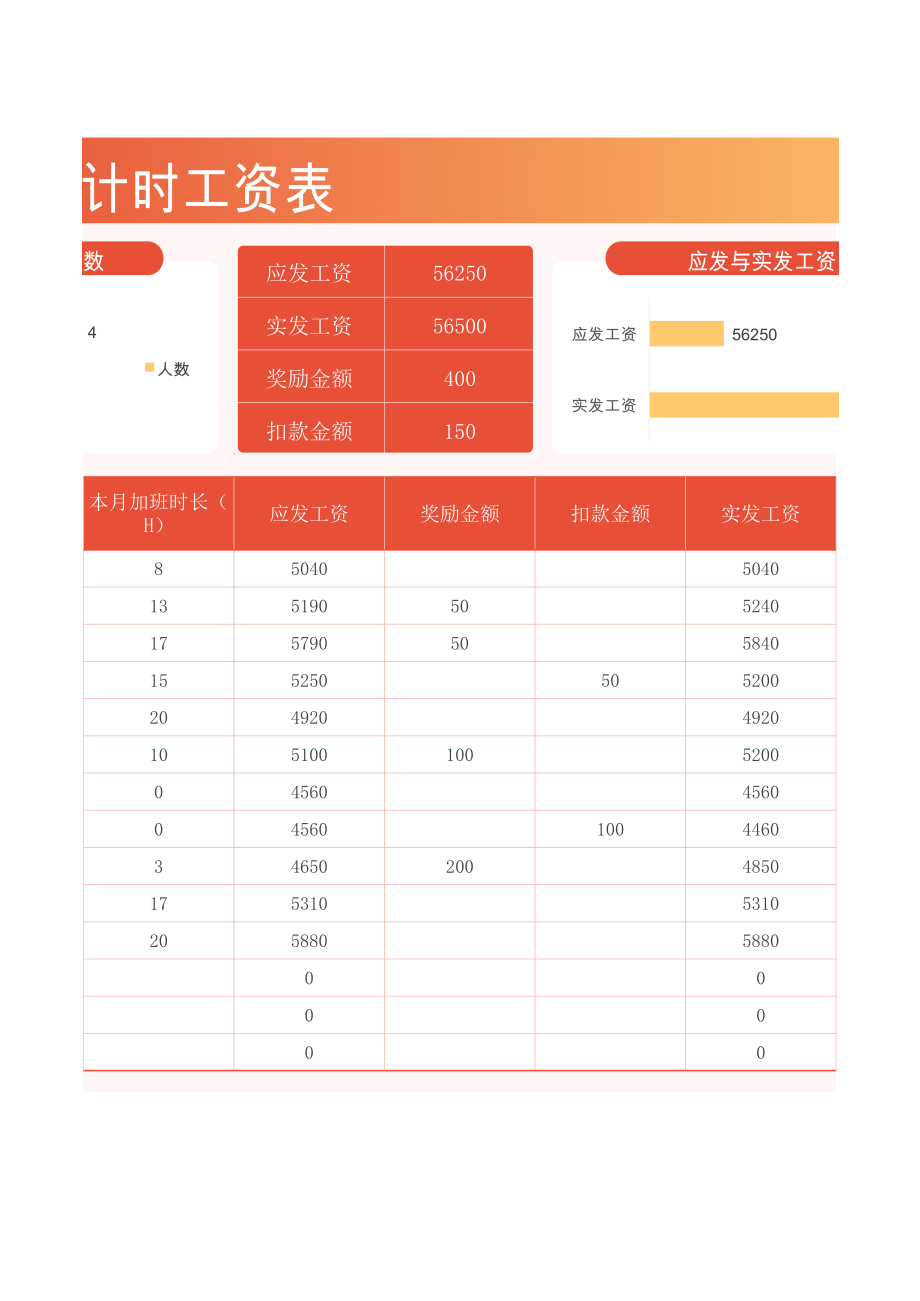 临时工计时工资表模板.xlsx_第2页