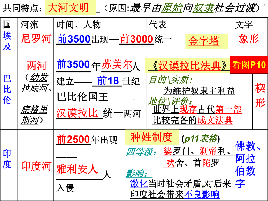 鲁教版八年级历史(1-25课)课件.ppt_第1页