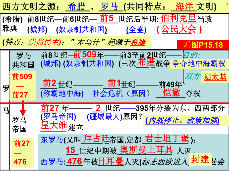 鲁教版八年级历史(1-25课)课件.ppt_第2页