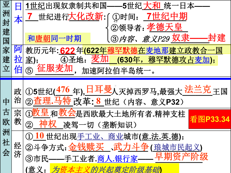 鲁教版八年级历史(1-25课)课件.ppt_第3页