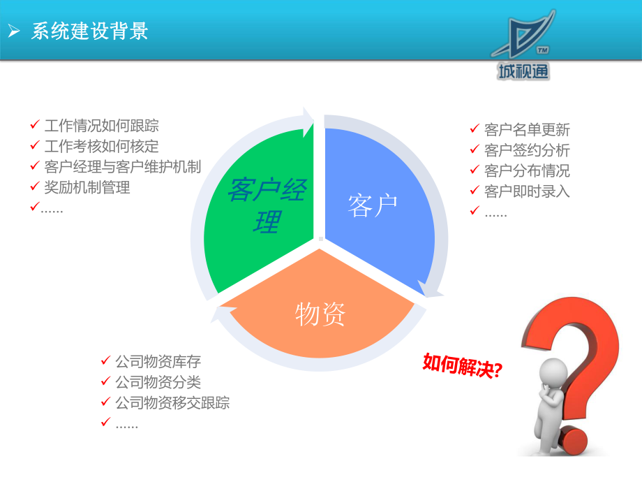 软件APP系统产品介绍教学内容课件.pptx_第3页