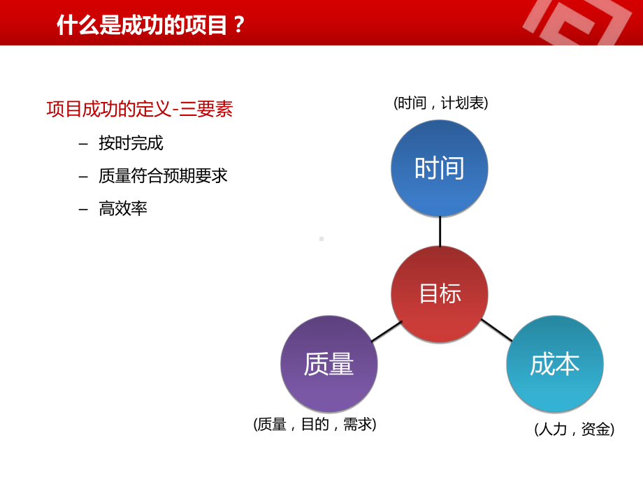 项目管理流-课件.ppt_第3页