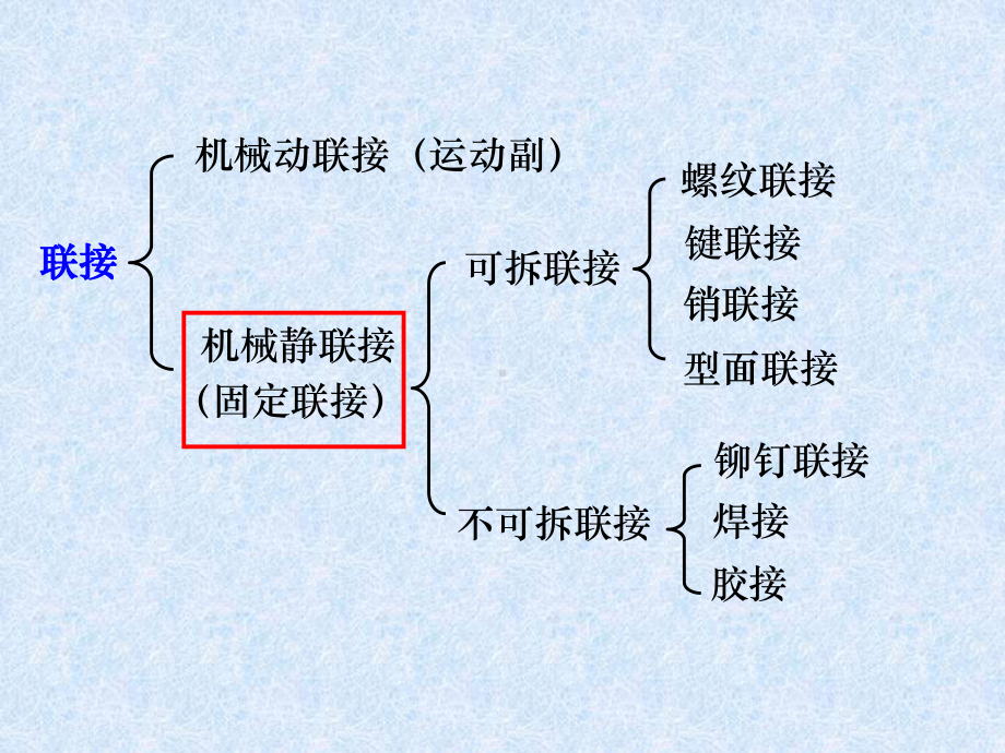 螺纹连接课件.pptx_第1页