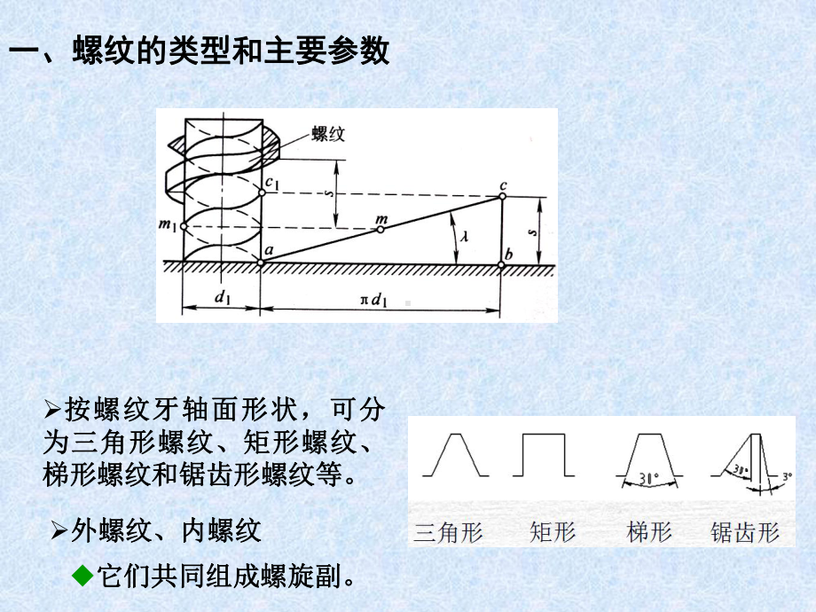 螺纹连接课件.pptx_第2页