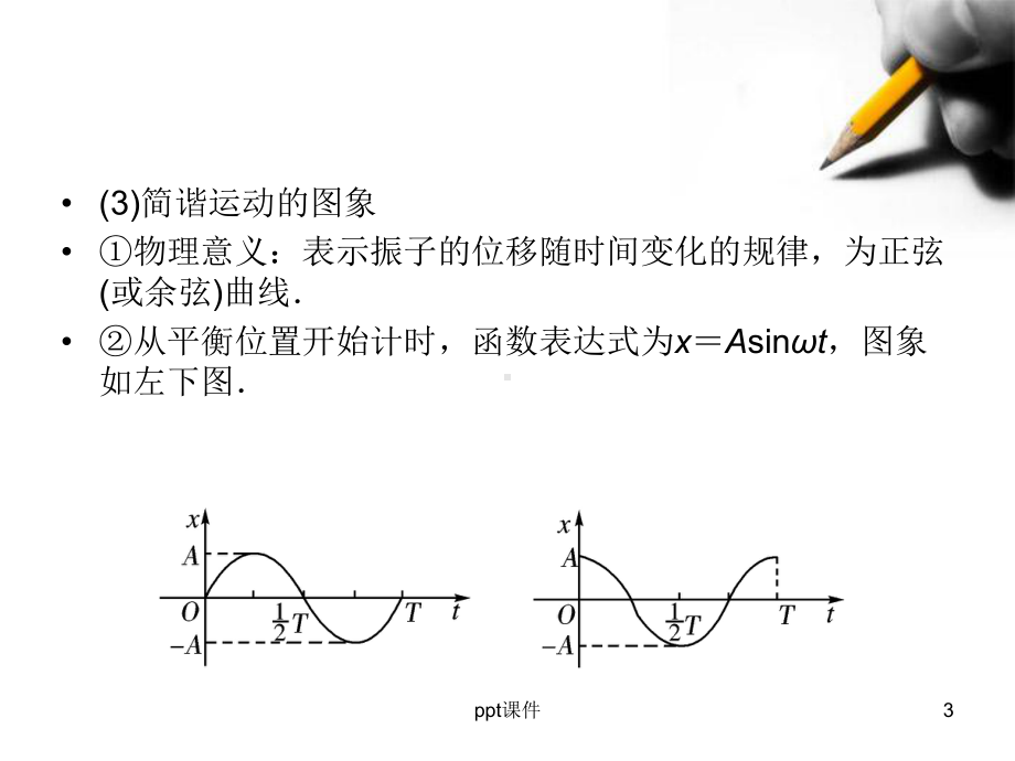 高中物理新人教版选修《机械振动机械波》知识点总结课件.ppt_第3页