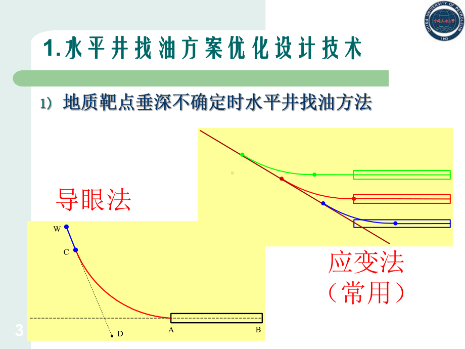 轨道优化设计方法方案.ppt_第3页