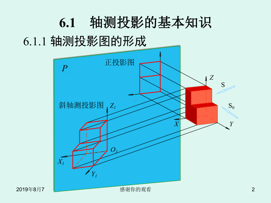 轴测图的基本知识(同名571)课件.ppt_第2页