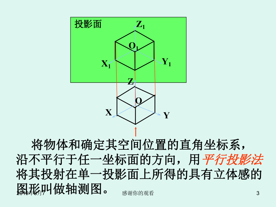 轴测图的基本知识(同名571)课件.ppt_第3页