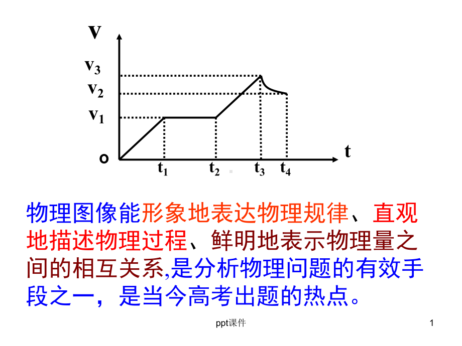 高中物理专题复习-物理图像课件.ppt_第1页