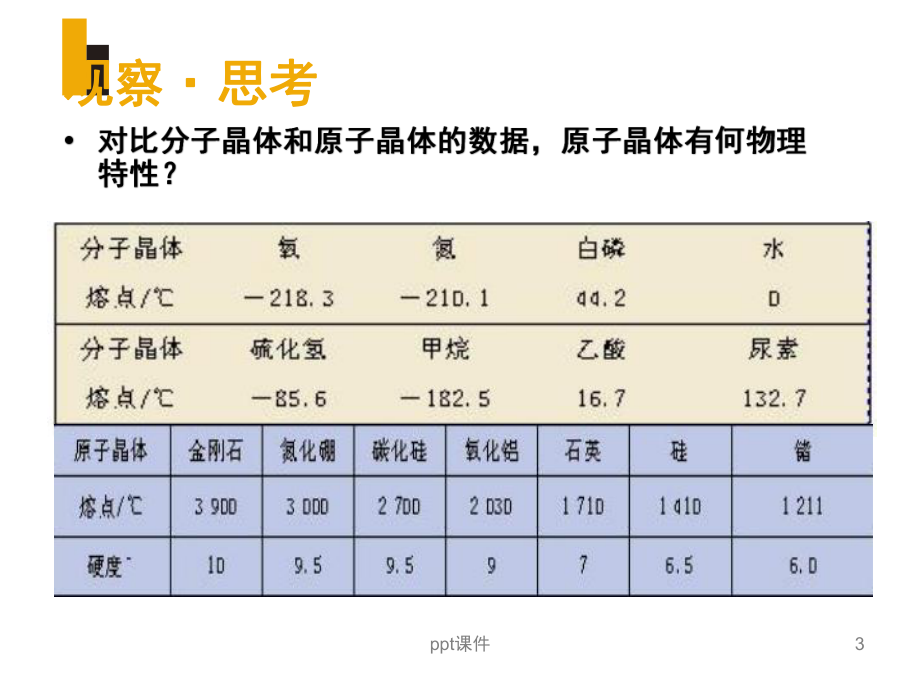 高中化学选修3《原子晶体》课件.ppt_第3页