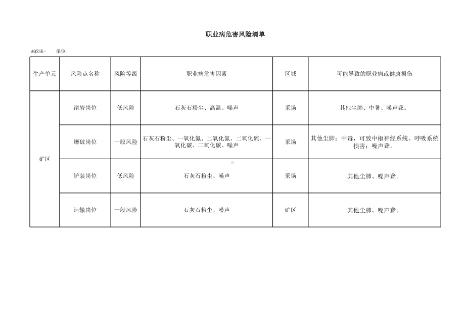 职业病危害风险清单3参考模板范本.xls_第1页