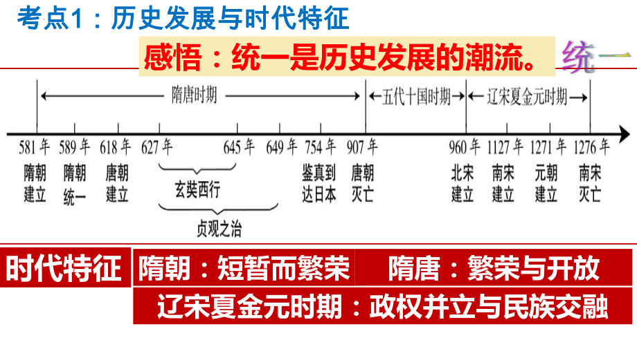 期中复习ppt课件（第1-10课）-（部）统编版七年级下册《历史》.pptx_第2页