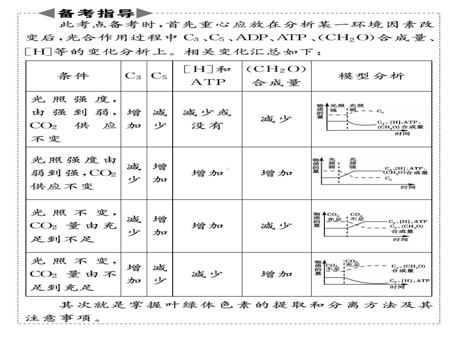 高考二轮复习光合作用与呼吸作用专题-课件.ppt_第3页