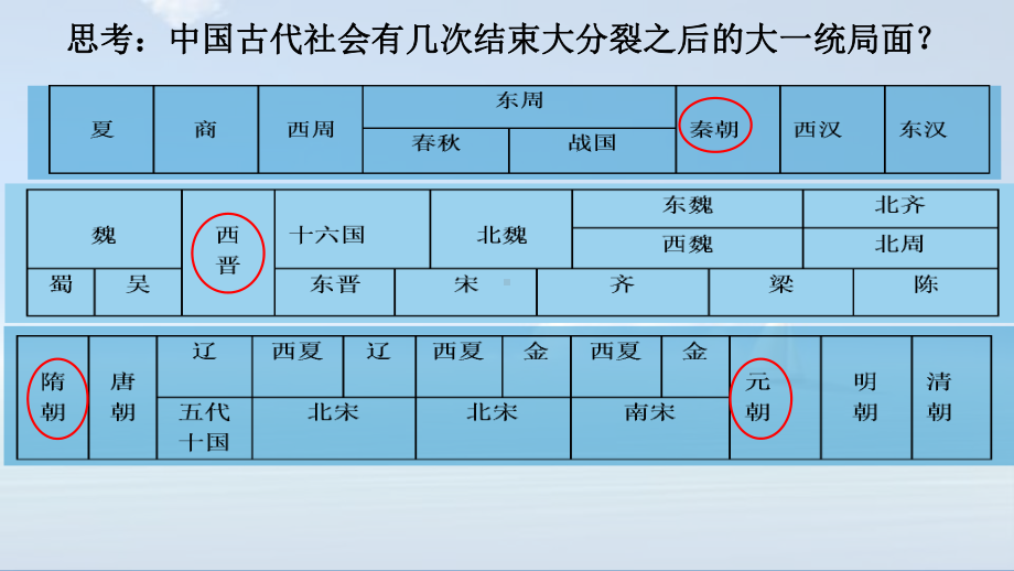 2.11元朝的统治ppt课件-（部）统编版七年级下册《历史》.pptx_第3页