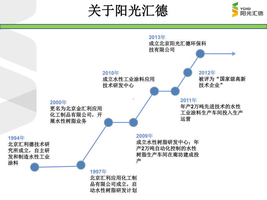 阳光汇德水性树脂简介课件.ppt_第3页