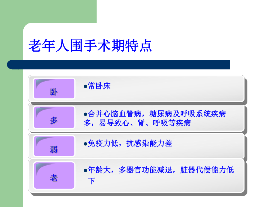老年人围手术期管理课件-参考.ppt_第2页